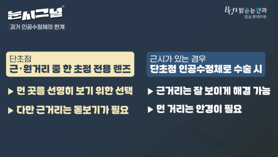 BGN밝은눈안과 잠실점에서 백내장 수술 비용 차이와 렌즈 종류에 대해 상담