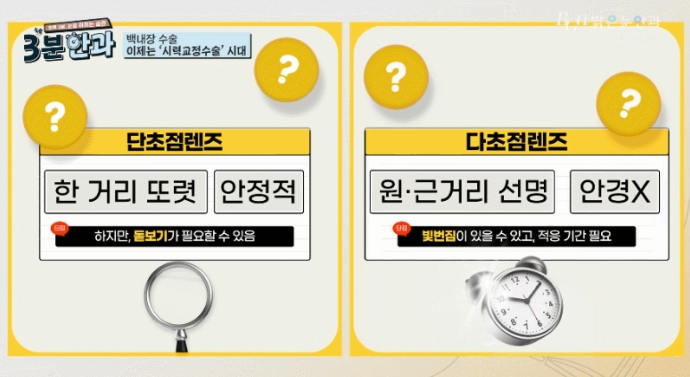 개인별 라이프스타일에 따라 선택 가능한 단초점 및 다초점 인공수정체 종류