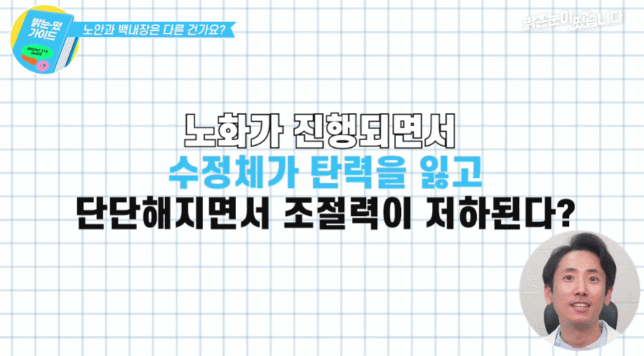 카메라 렌즈의 초점 기능과 안구 수정체의 역할을 비교 설명하는 시각 자료