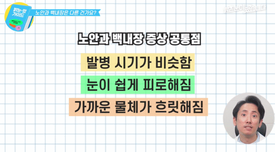 나이가 들며 수정체가 단단해지고 초점 조절 능력이 떨어지는 노안의 발생 원리 설명도