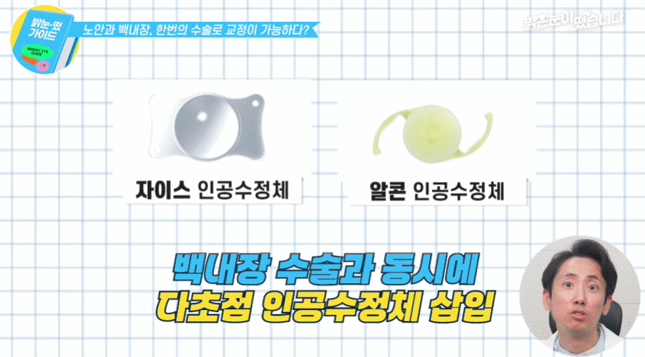 양안 시력 차이를 이용한 모노비전 방식과 각막 다초점 원리의 차이점 비교 인포그래픽